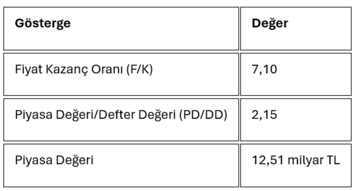 Halka arzın yeni ismi Vakıf Faktoring VAKFA bilançosunu açıkladı, Görsel 3