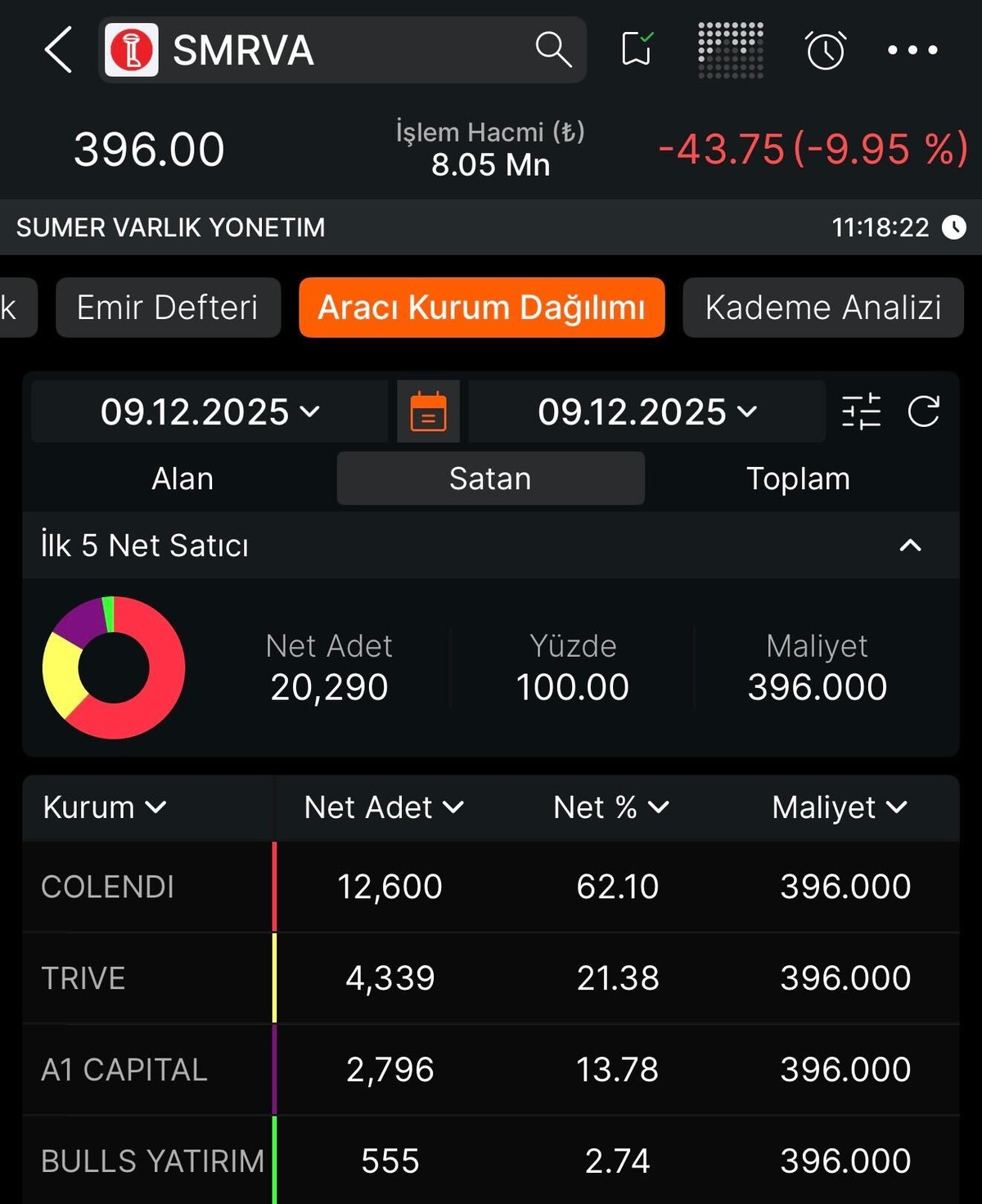 S&uuml;mer Varlık Y&ouml;netim (SMRVA) neden taban oldu?, G&ouml;rsel 2