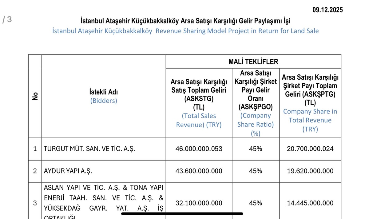 KAP GELDİ: EKGYO ve FENER İ&ccedil;in Tarihi G&uuml;n! 46 Milyar Liralık Proje Duyuruldu.., G&ouml;rsel 1