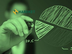 HRKET 200 bin payı devretti! 
