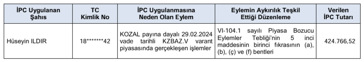 SPK’dan 12 milyon lirayı aşan para cezaları: Aracı kurumlar da var!, Görsel 1