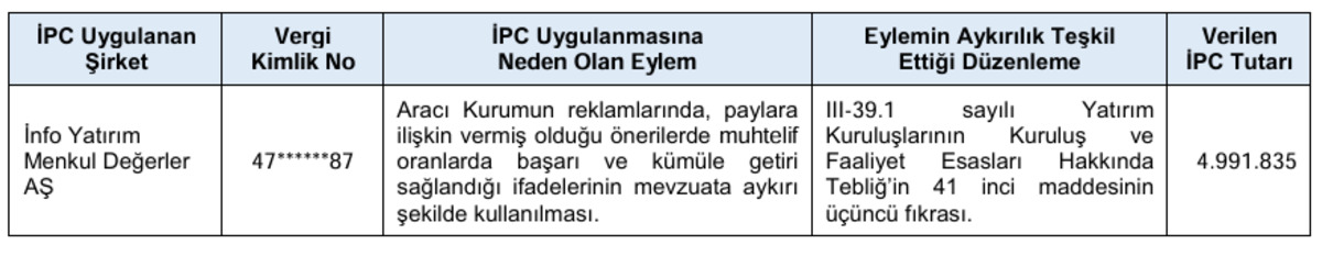 SPK’dan 12 milyon lirayı aşan para cezaları: Aracı kurumlar da var!, Görsel 3