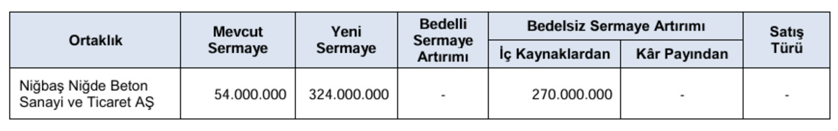 SPK dan bir şirkete onay çıktı: Yüzde 500 bedelsiz sermaye artırımı geliyor, Görsel 1