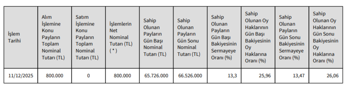 Mia Teknoloji (MIATK) y&ouml;netim kurulu başkanı ndan dev hisse alımı, G&ouml;rsel 1