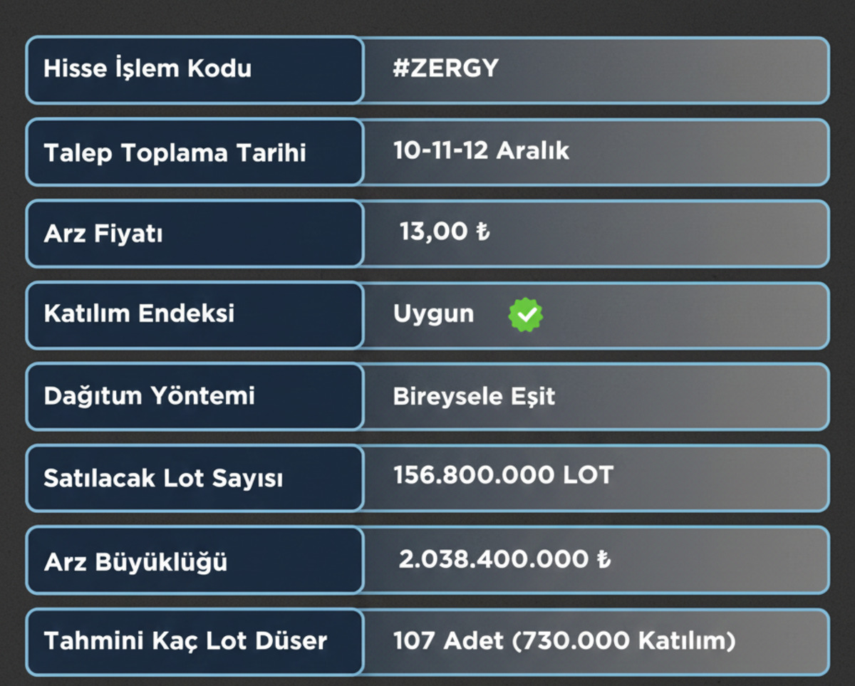 Zeray GYO halka arzında bugün son! Talep işlemleri kapanıyor: Kaç lot dağıtılacak?, Görsel 1