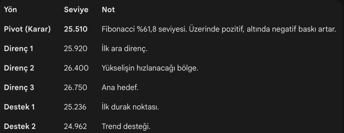 NASDAQ’da kritik viraj: 26.100 direncine takılan endeks "Karar bölgesi"nde, Görsel 1