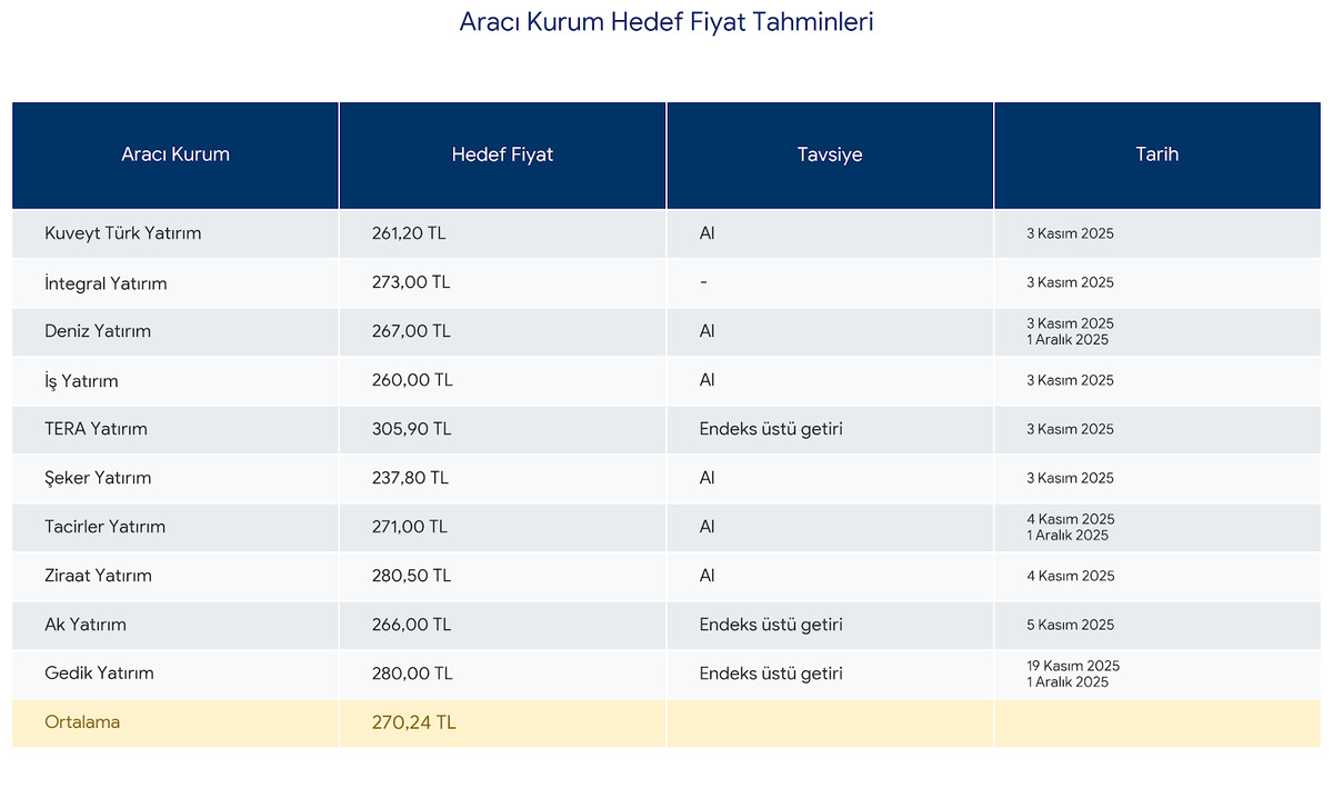 Yabancı, THY&rsquo;den vazge&ccedil;ip onu se&ccedil;ti! Tam 10 kurumdan hedef fiyat geldi, G&ouml;rsel 2