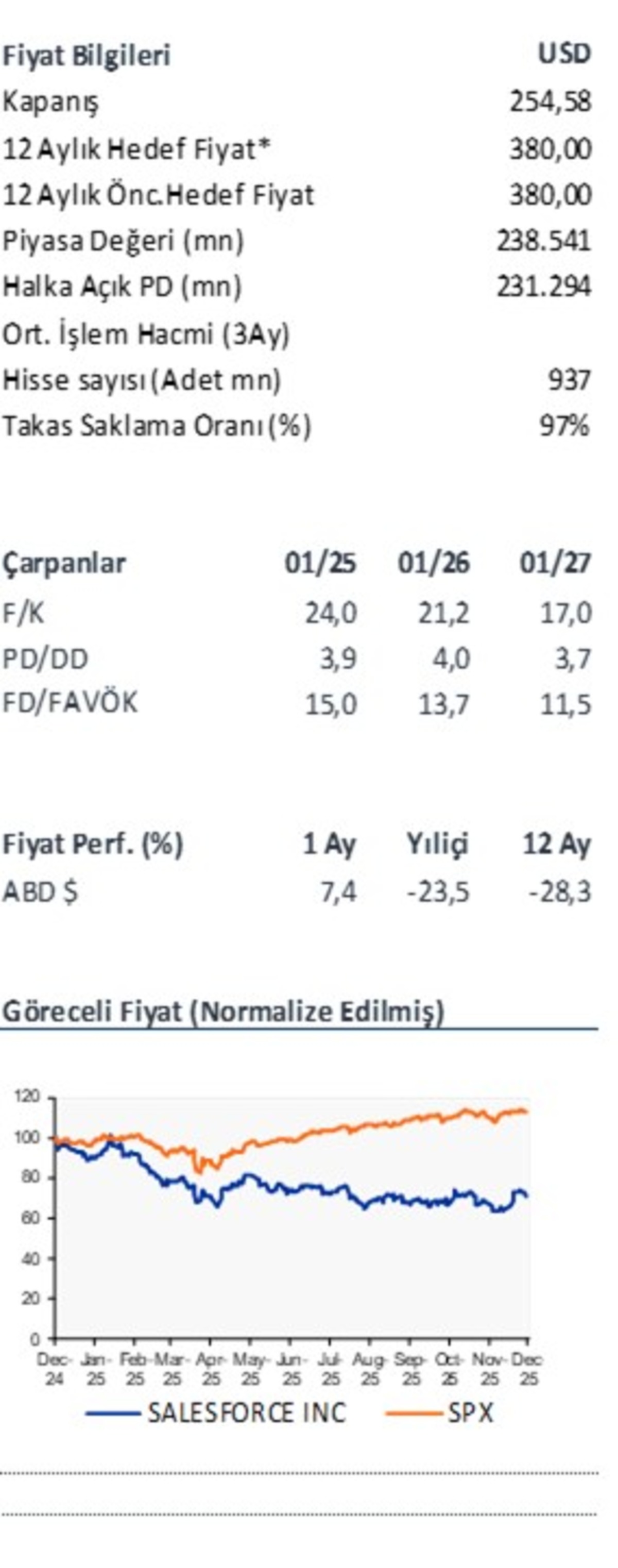 İş Yatırım rotayı ABD ye çevirdi: O dev şirket için %49 getiri potansiyeli, Görsel 1