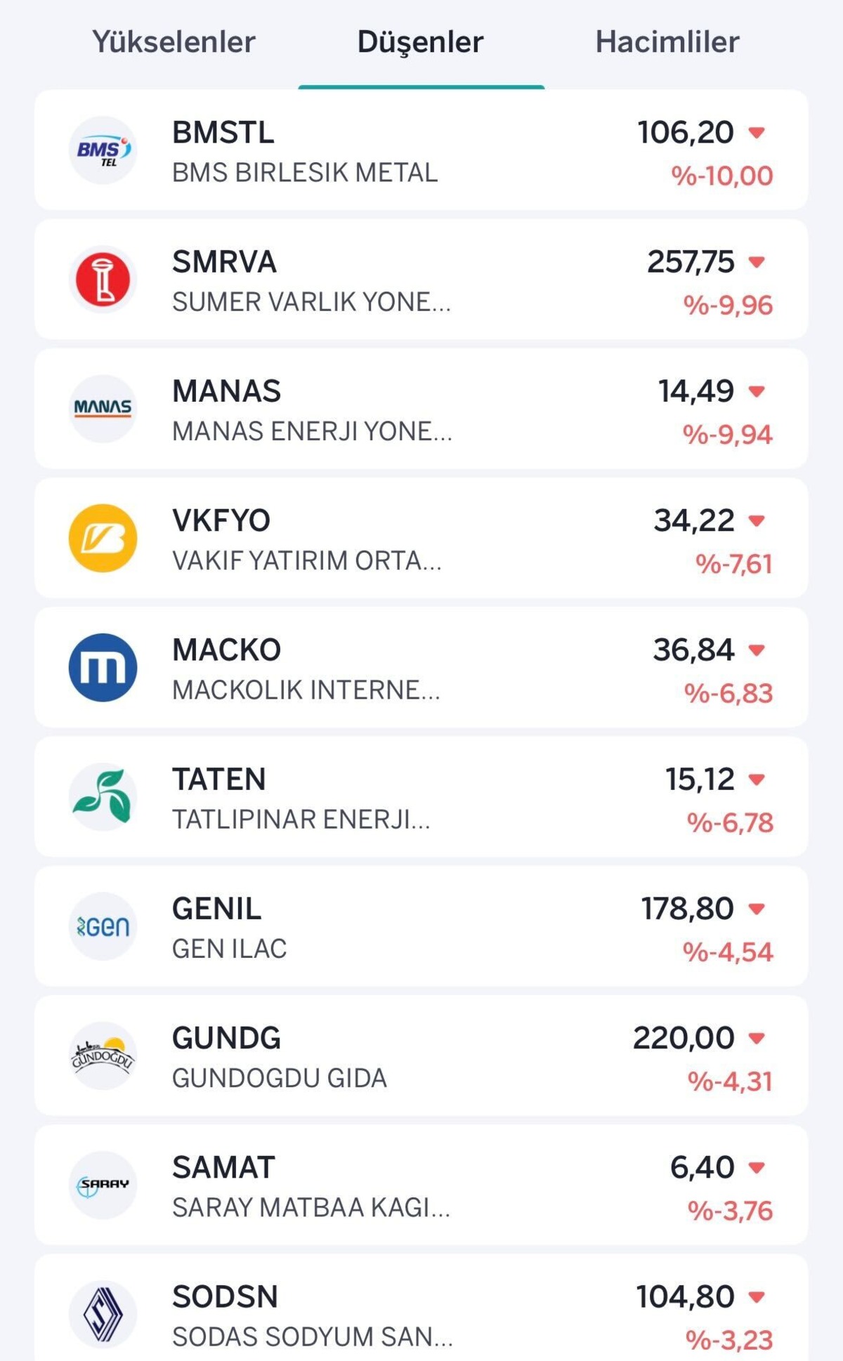 Tabana ara vermişti...Tekrar taban oldu! 505 TL den 257 TL ye geriledi, Görsel 1