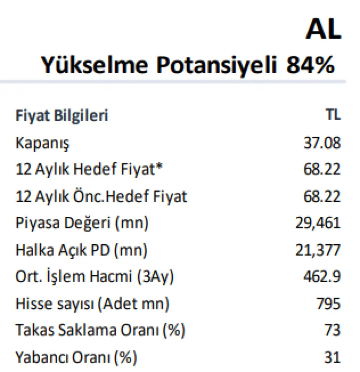İş Yatırım Tekstil Devi İ&ccedil;in %80&rsquo;in &Uuml;zerinde Getiri Potansiyeliyle &ldquo;AL&rdquo; Dedi, G&ouml;rsel 1