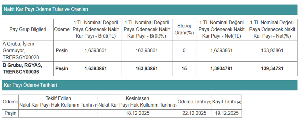 RGYAS dan temett&uuml; m&uuml;jdesi! Tarih belli oldu, G&ouml;rsel 1