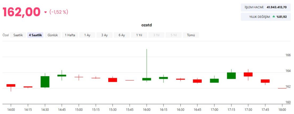 &Ouml;zata Denizcilik (OZATD) den 4,7 milyon dolarlık anlaşma, G&ouml;rsel 1