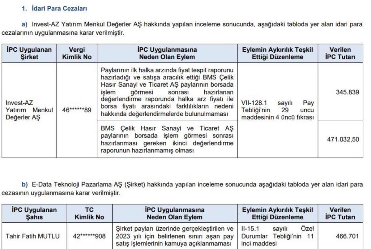 SPK idari para cezalarına ilişkin kararları a&ccedil;ıkladı, G&ouml;rsel 1