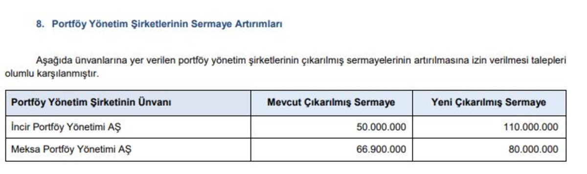 SPK, birçok başvuruya yanıt verdi, Görsel 3