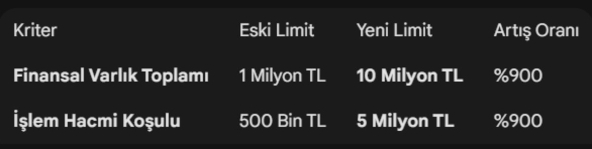 SPK 10 milyon TL şartı getirdi! Yatırımcı sınıflandırması değişti, G&ouml;rsel 1