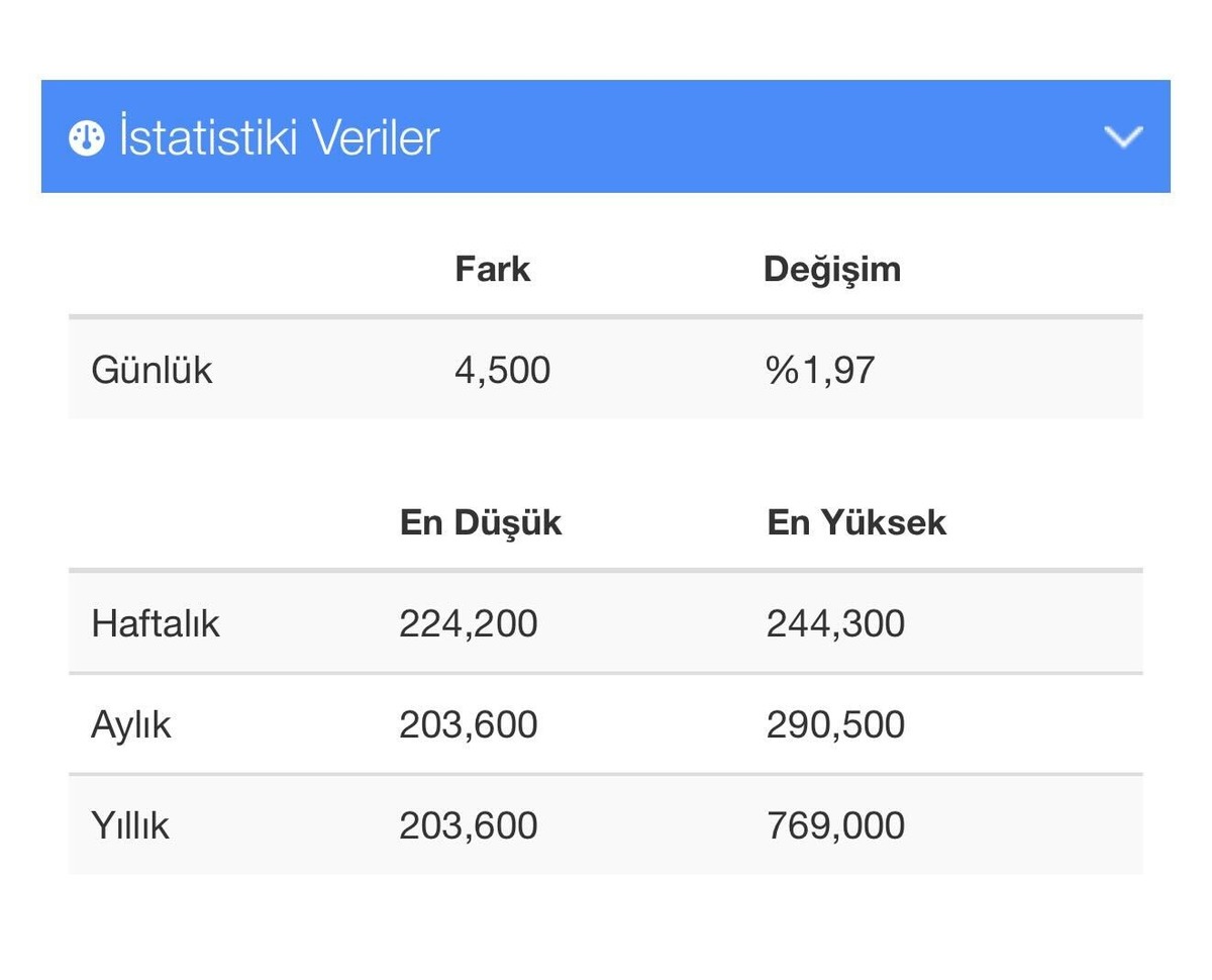 Bir ayda yatırımcısına yüzde 50’ye yakın kazandırdı! Sırada yüzde 4.000 bedelsiz var, Görsel 1