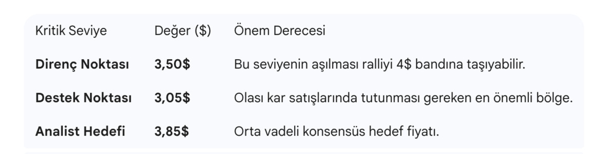 Nasdaq ta işlem g&ouml;ren T&uuml;rk şirket bir ayda y&uuml;zde 40 a yakın kazandırdı! Y&uuml;kseliş devam edecek mi?, G&ouml;rsel 1