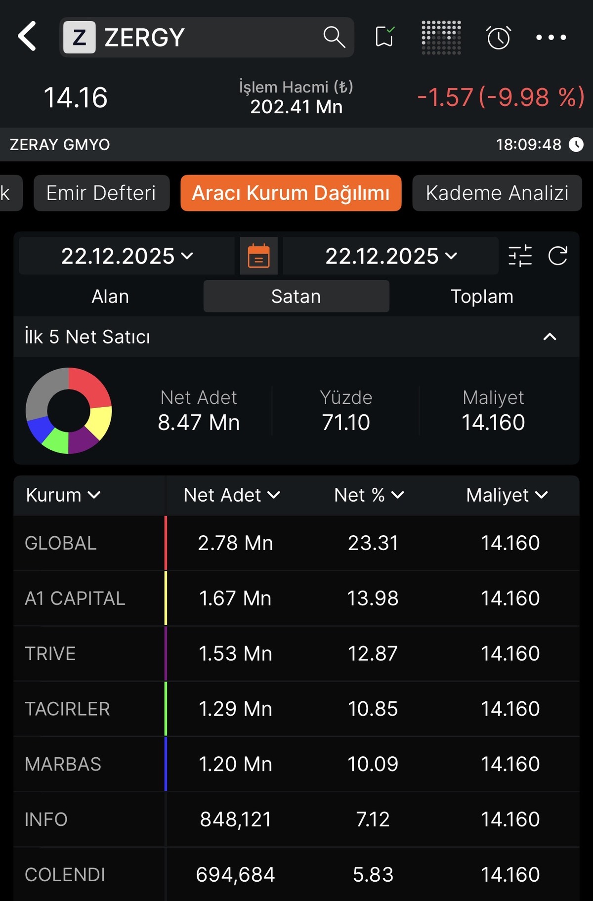 Zeray GYO (ZERGY) Tabanı bozar mı?, G&ouml;rsel 2
