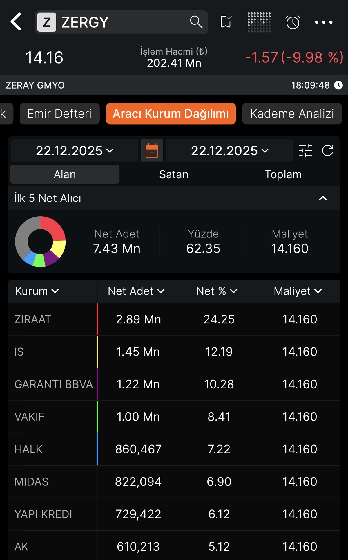 Zeray GYO (ZERGY) Tabanı bozar mı?, G&ouml;rsel 3