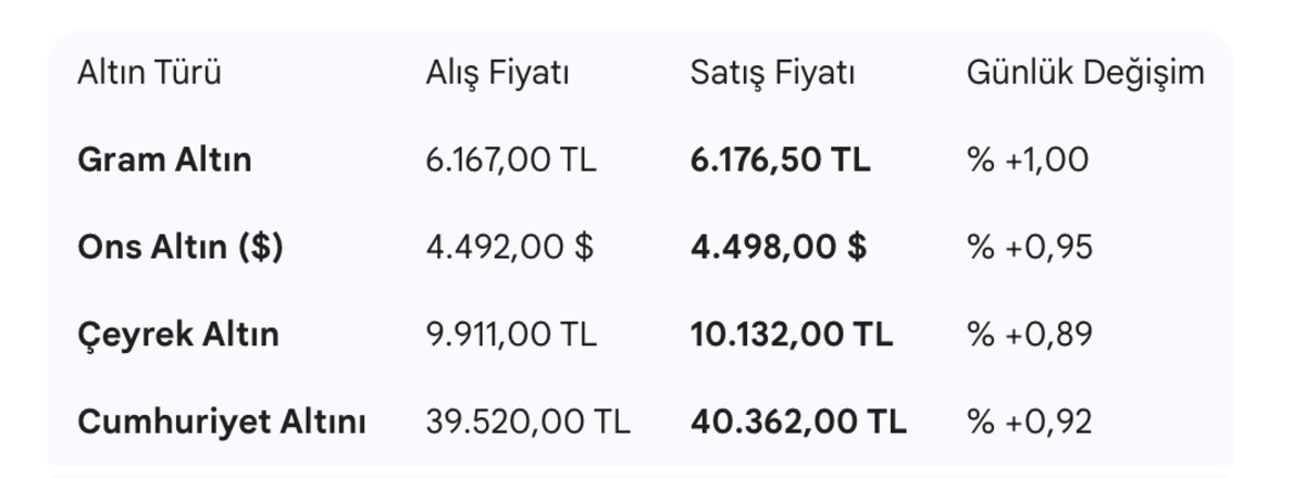 Bu seviyelerden altın almak mantıklı mı? Uzmanlar uyarıyor: "Düzeltme bu seviyelerden...", Görsel 1