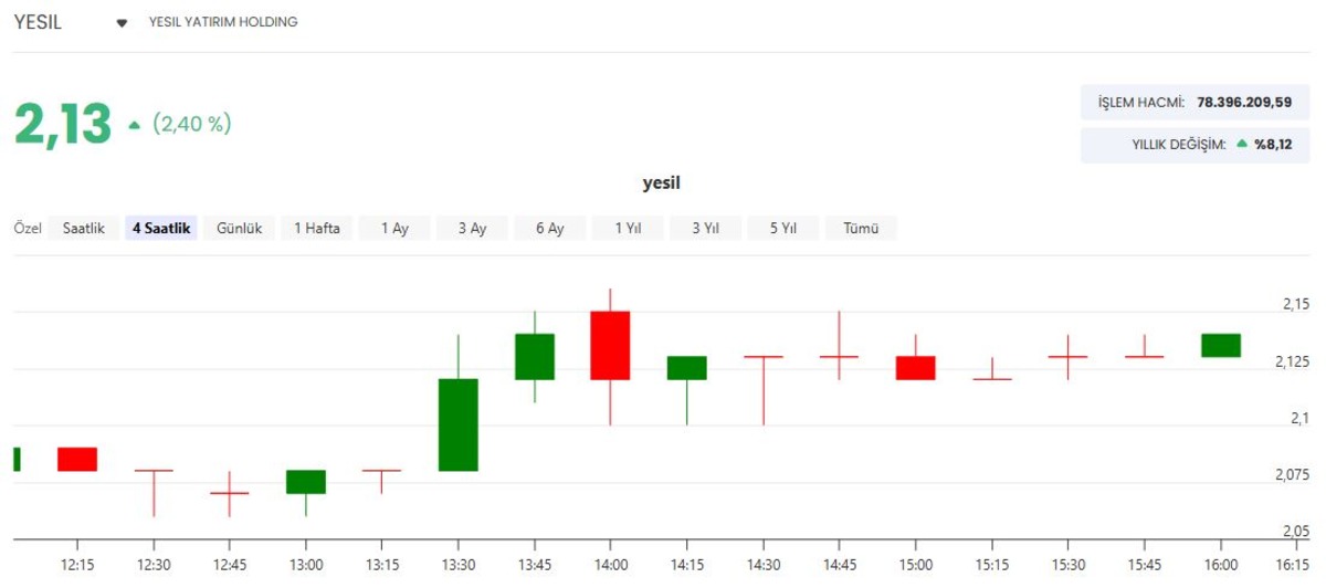 YESIL den Wowwo a&ccedil;ıklaması! Paylarını devretti, G&ouml;rsel 1