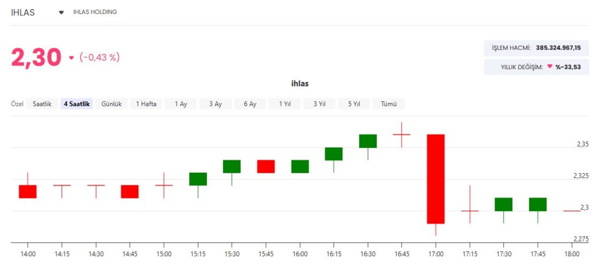 Y&uuml;zde 200 bedelli sermaye artırımı geliyor! İhlas Holding ten SPK ya başvuru, G&ouml;rsel 1