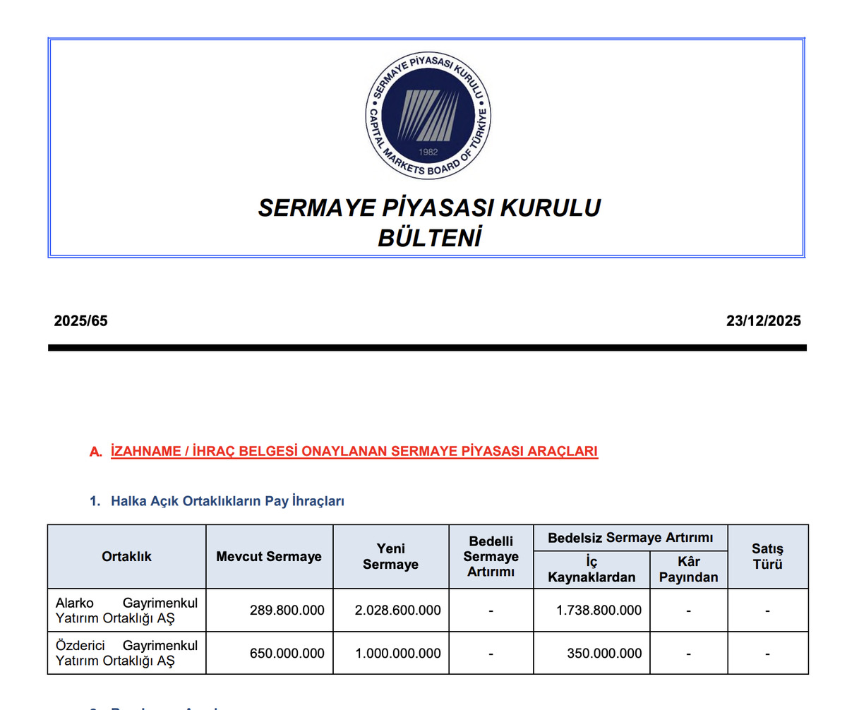 Alarko GYO&rsquo;dan Dev Bedelsiz: %600 Oranında Artırım Onaylandı, G&ouml;rsel 1