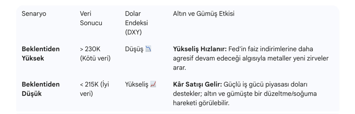 Altın, G&uuml;m&uuml;ş İ&ccedil;in Kritik Veri Bug&uuml;n Saat 16:30 da A&ccedil;ıklanıyor? Beklentiler Ne Y&ouml;nde?, G&ouml;rsel 1