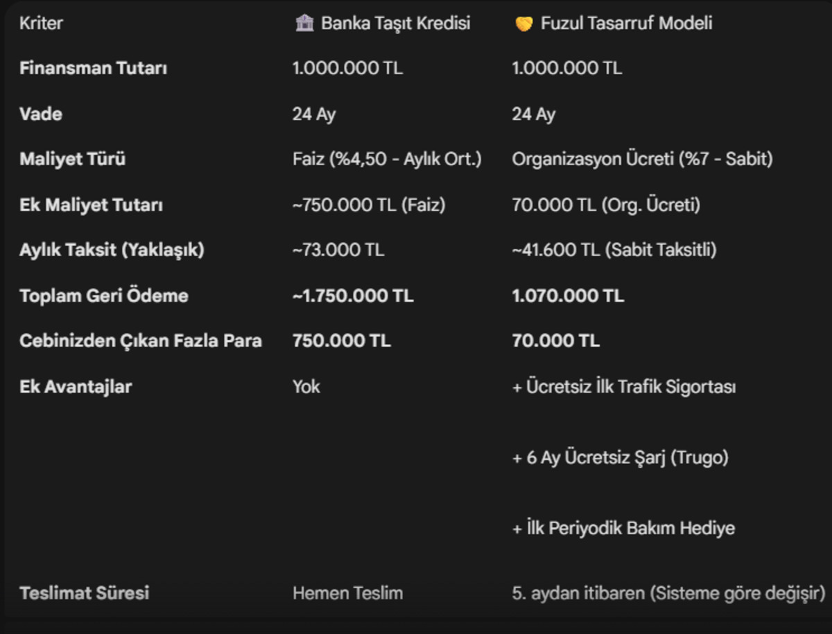 750 bin TL &ouml;demek istemeyenler i&ccedil;in yerli otomobilde  faizsiz  d&ouml;nem: Togg, Fuzul sistemine girdi!, G&ouml;rsel 4