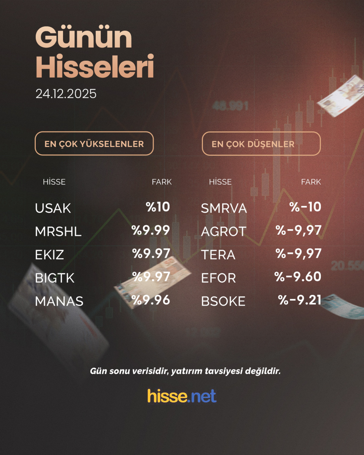 Borsa g&uuml;n&uuml; y&uuml;kselişle tamamladı: İşte g&uuml;n&uuml;n hisseleri!, G&ouml;rsel 1