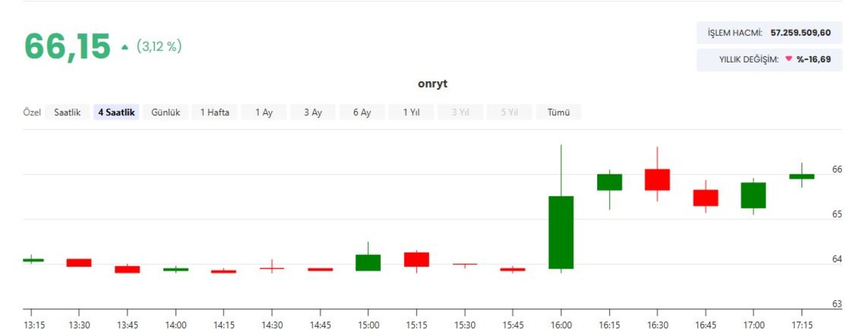 Onur Y&uuml;ksek Teknoloji den (ONRYT) 7,3 milyon dolarlık s&ouml;zleşme, G&ouml;rsel 1