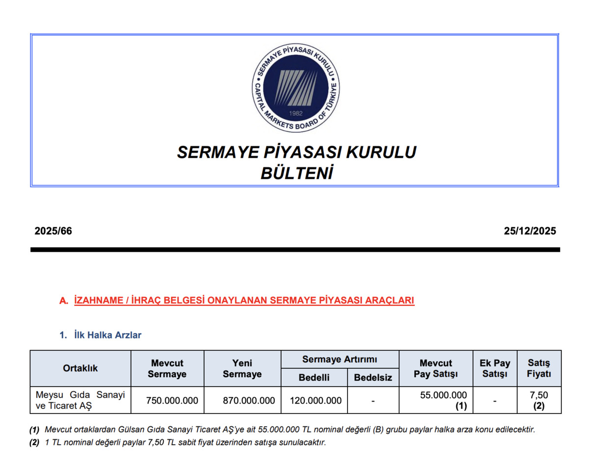 Dev İ&ccedil;ecek Firması Halka Arz Oluyor! Meysu Halka Arz Detayları, G&ouml;rsel 1