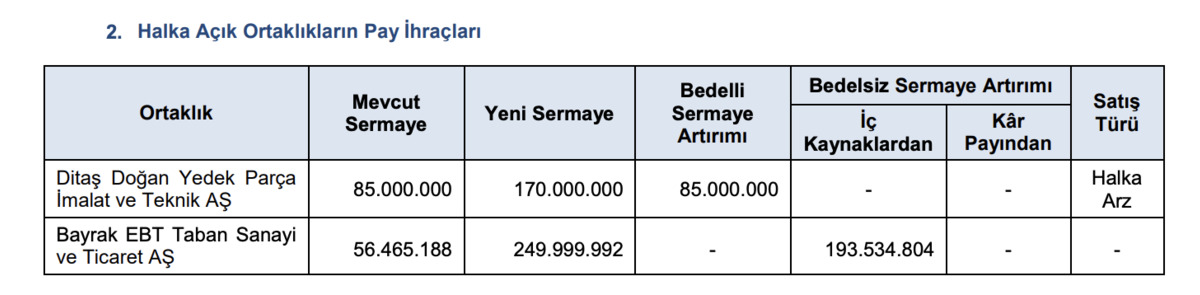 DİTAS %100 Bedelli Sermaye Arttırımı Yapacak! SPK Onayladı, Görsel 1