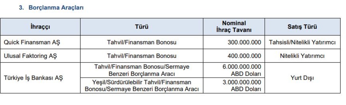 SPK dan 3 şirketin bor&ccedil;lanma aracı ihra&ccedil; başvurusuna onay, G&ouml;rsel 1