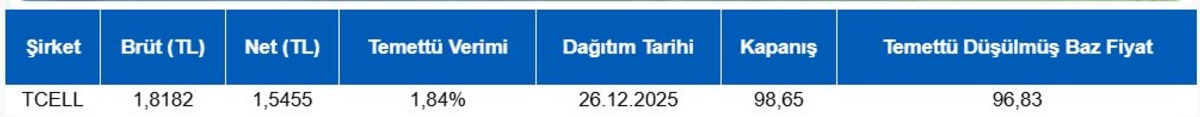 Borsa İstanbul g&uuml;n&uuml;n &ouml;nemli şirket haberleri (26 Aralık 2025), G&ouml;rsel 1