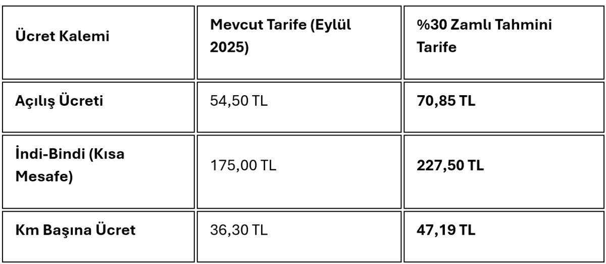 İstanbul da taksiye zam yolda: İşte masadaki rakam!, Görsel 3