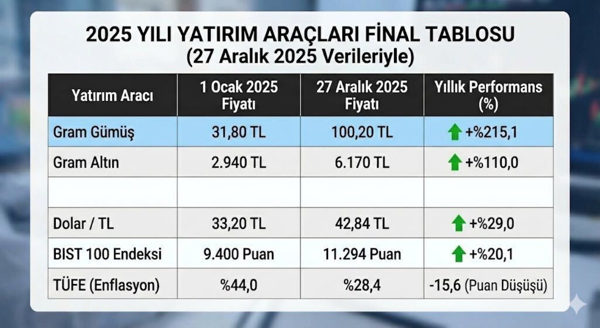 2025 ekonomi almanağı: Gri cevherin sessiz devrimi ve T&uuml;rkiye&rsquo;nin normalleşme sınavı, G&ouml;rsel 7