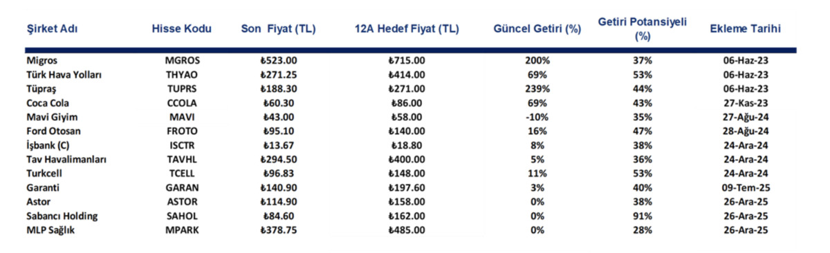2026 ilk 3 ayında yükselme potansiyeli olan hisseler, Görsel 4