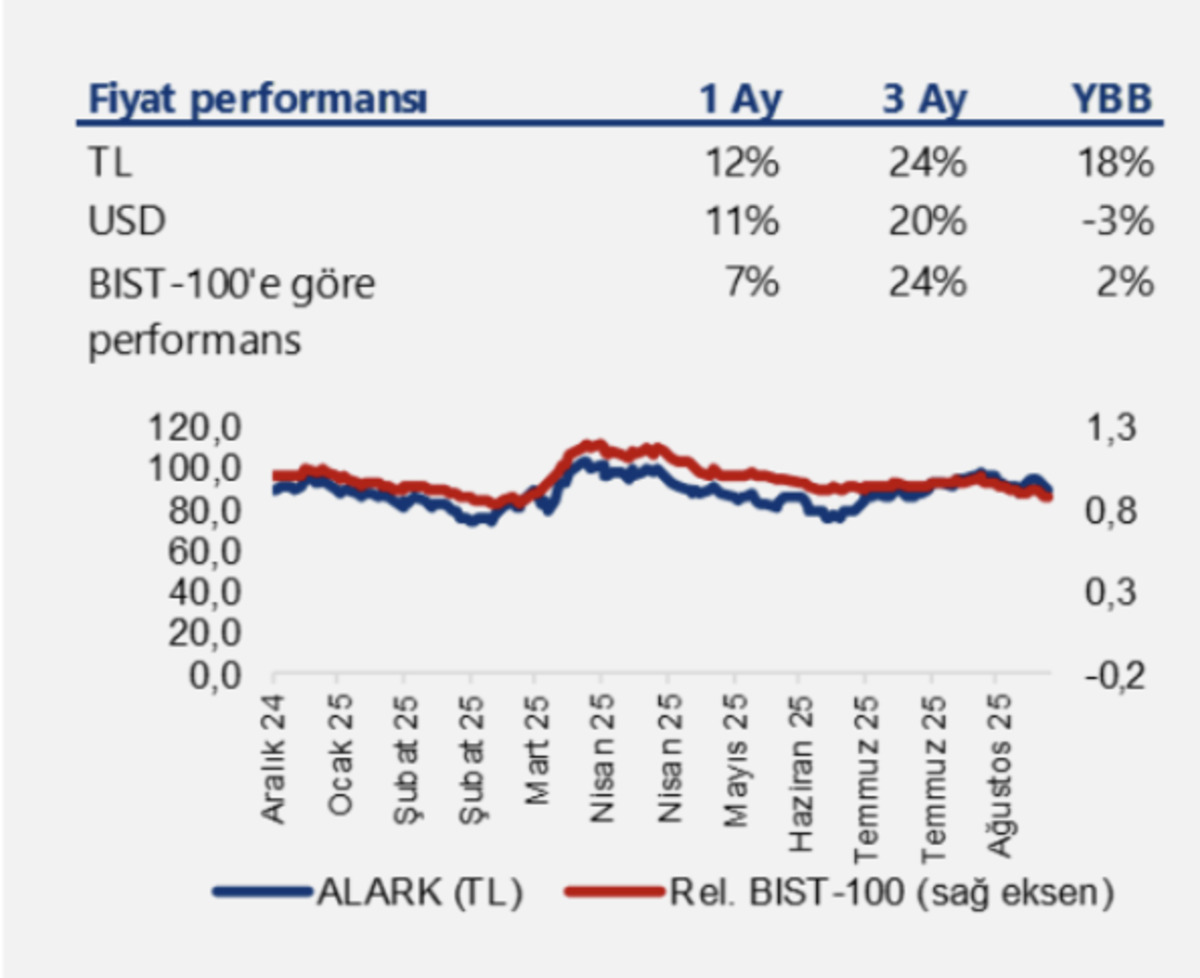 Alarko Holding (ALARK) 2026 Analizi ve Hedef Fiyatı! %47 lik Y&uuml;kseliş G&uuml;ndemde, G&ouml;rsel 1