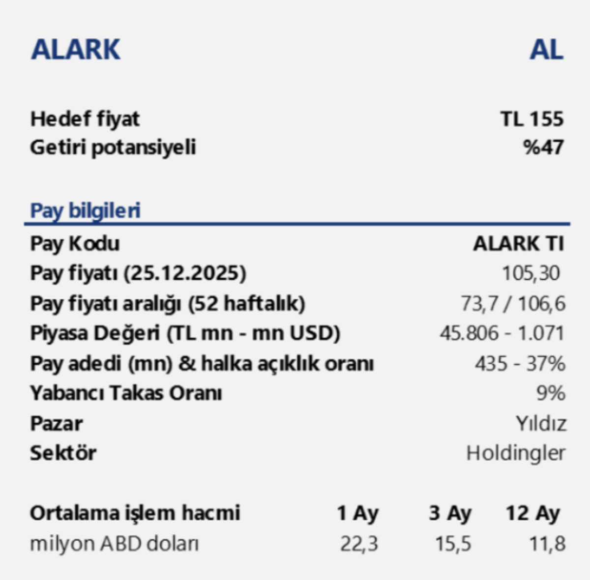Alarko Holding (ALARK) 2026 Analizi ve Hedef Fiyatı! %47 lik Y&uuml;kseliş G&uuml;ndemde, G&ouml;rsel 2