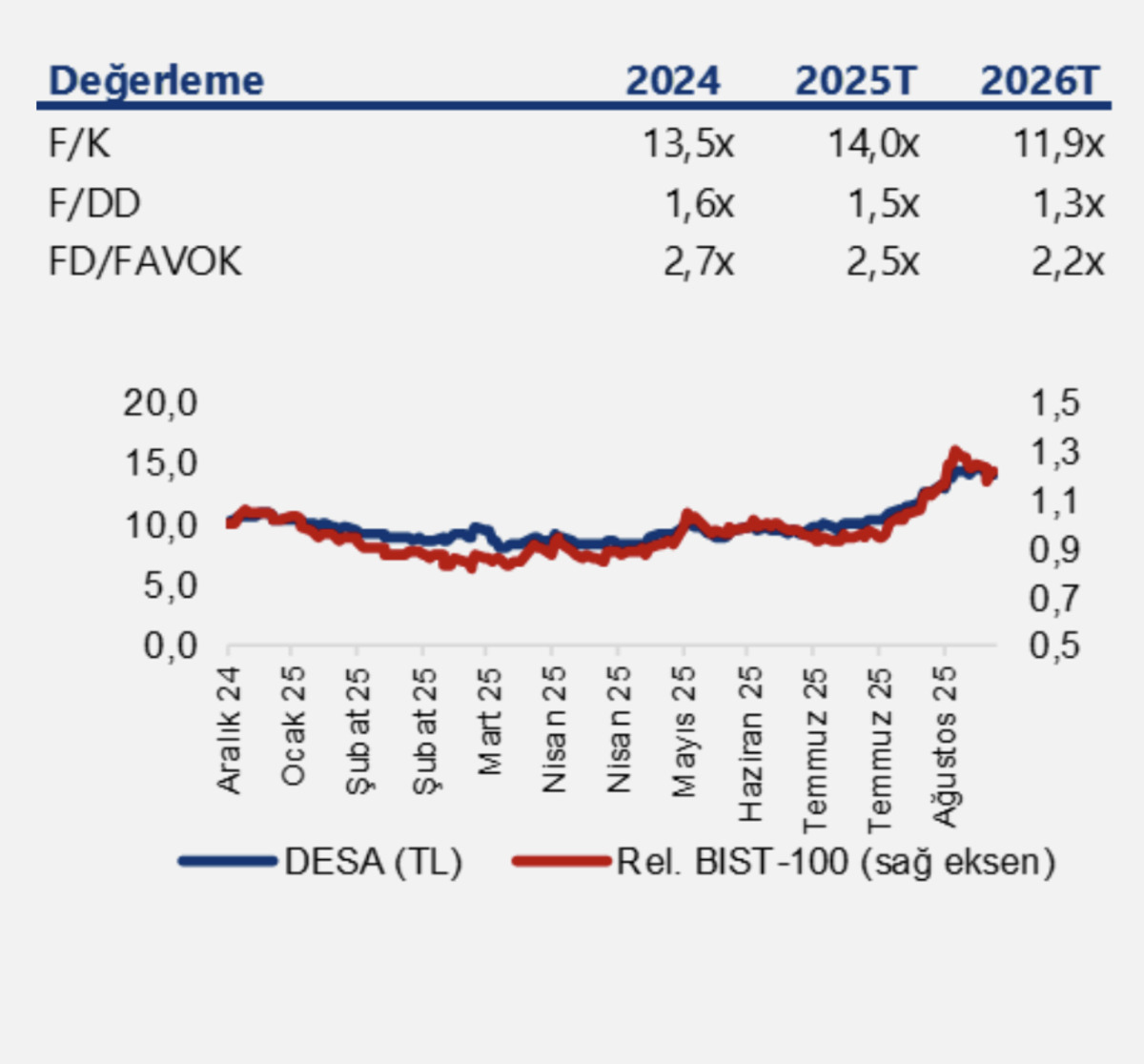 DESA Deri (DESA) 2026 Analizi ve Hedef Fiyatı, Görsel 1