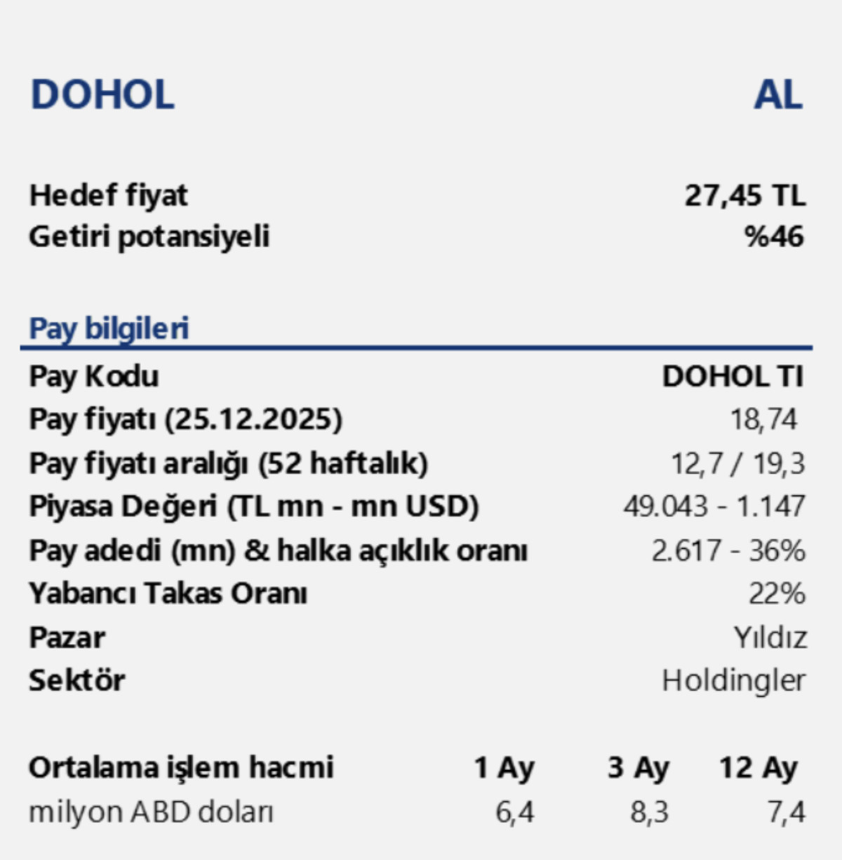 %50 ye Yakın Yükseliş Beklentisiyle DOHOL İçin "AL" Tavsiyesi Geldi, Görsel 2