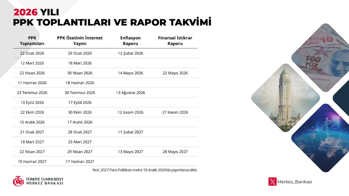 Merkez Bankası 2026 takvimini duyurdu! Faiz kararları ne zaman açıklanacak?, Görsel 1