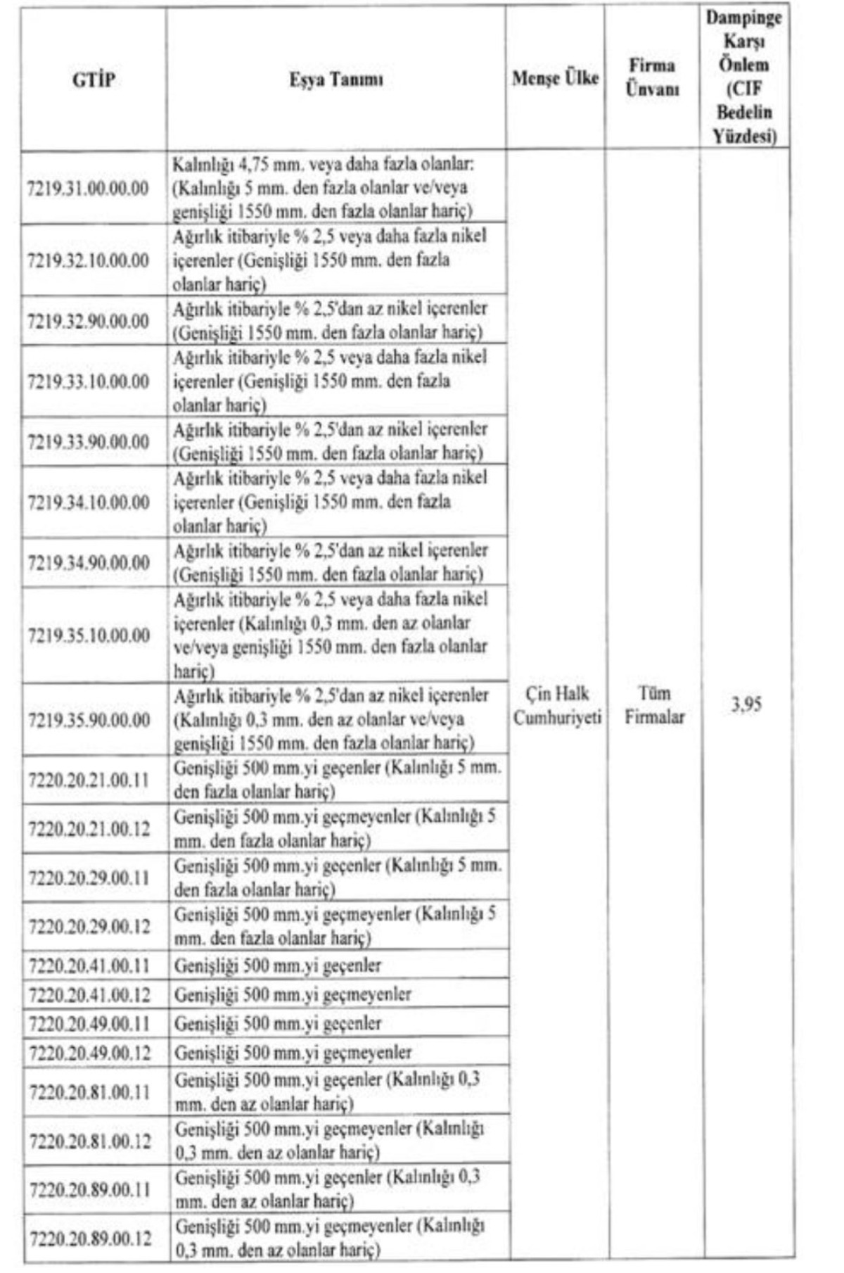 T&uuml;rkiye, &Ccedil;in&rsquo;den ithal edilen soğuk haddelenmiş paslanmaz &ccedil;eliğe anti-damping vergisi getirdi, G&ouml;rsel 1