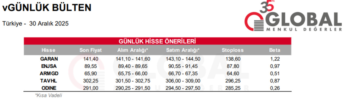 Aracı kurum raporu paylaştı! Bu 5 hisseyi mercek altına aldı, Görsel 1