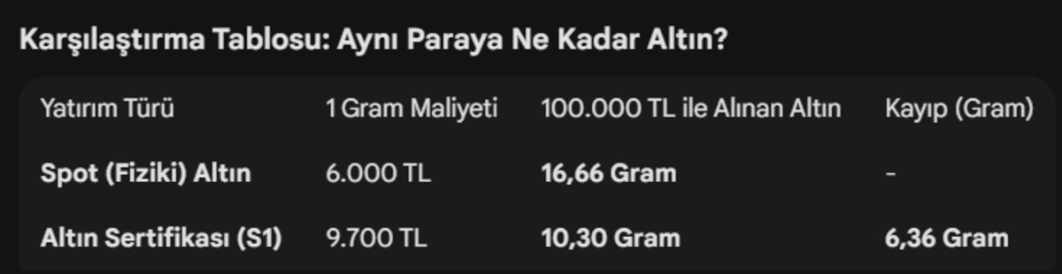 Altın sertifikası &ccedil;&ouml;kecek uyarılarına inat y&uuml;kselişte: ALTINS1 mi yoksa fiziki altın mı almak daha k&acirc;rlı?, G&ouml;rsel 6
