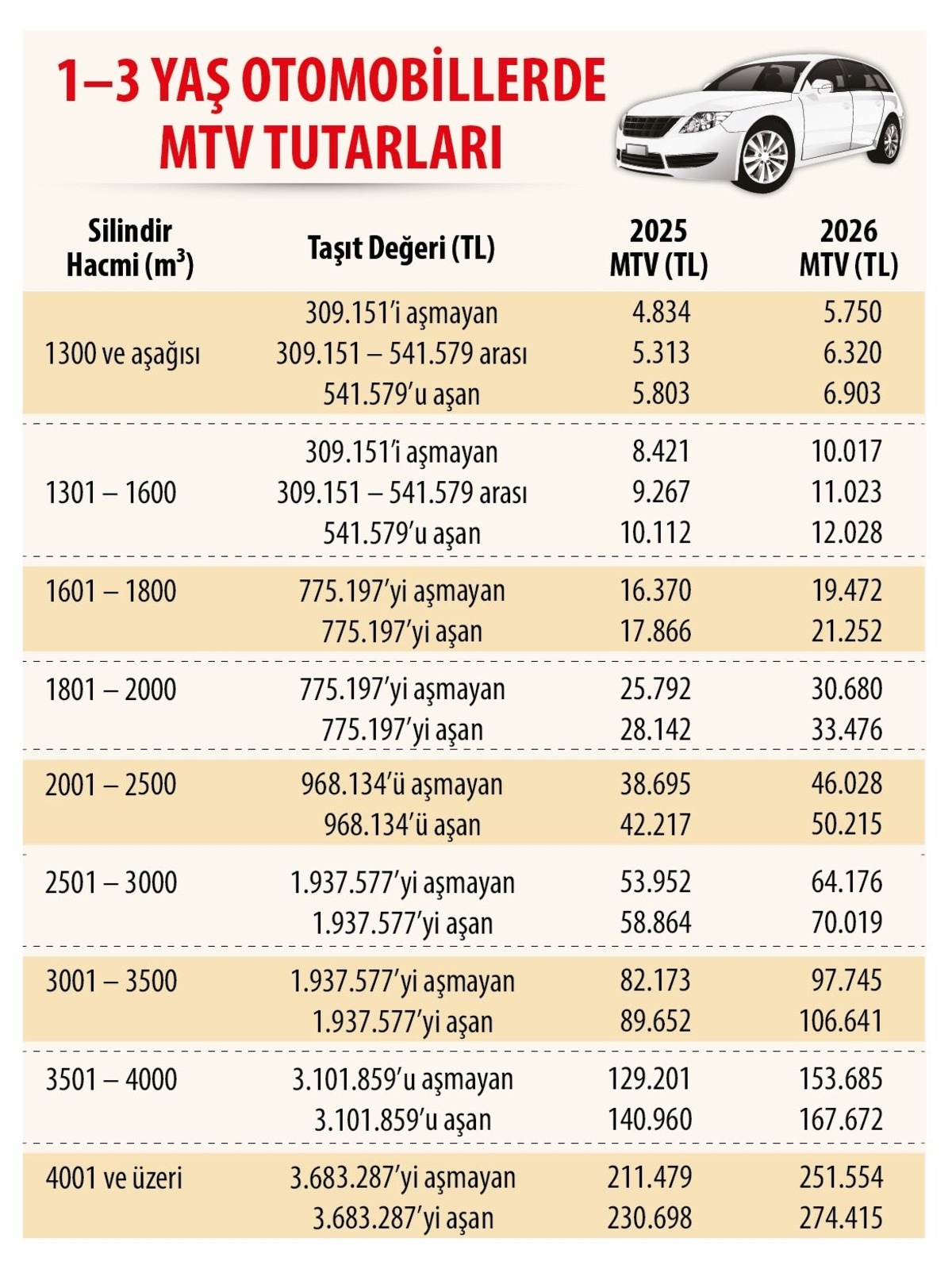 2026 MTV Tablosu Ortaya &Ccedil;ıktı: Hangi Ara&ccedil; Ne Kadar &Ouml;deyecek?, G&ouml;rsel 1