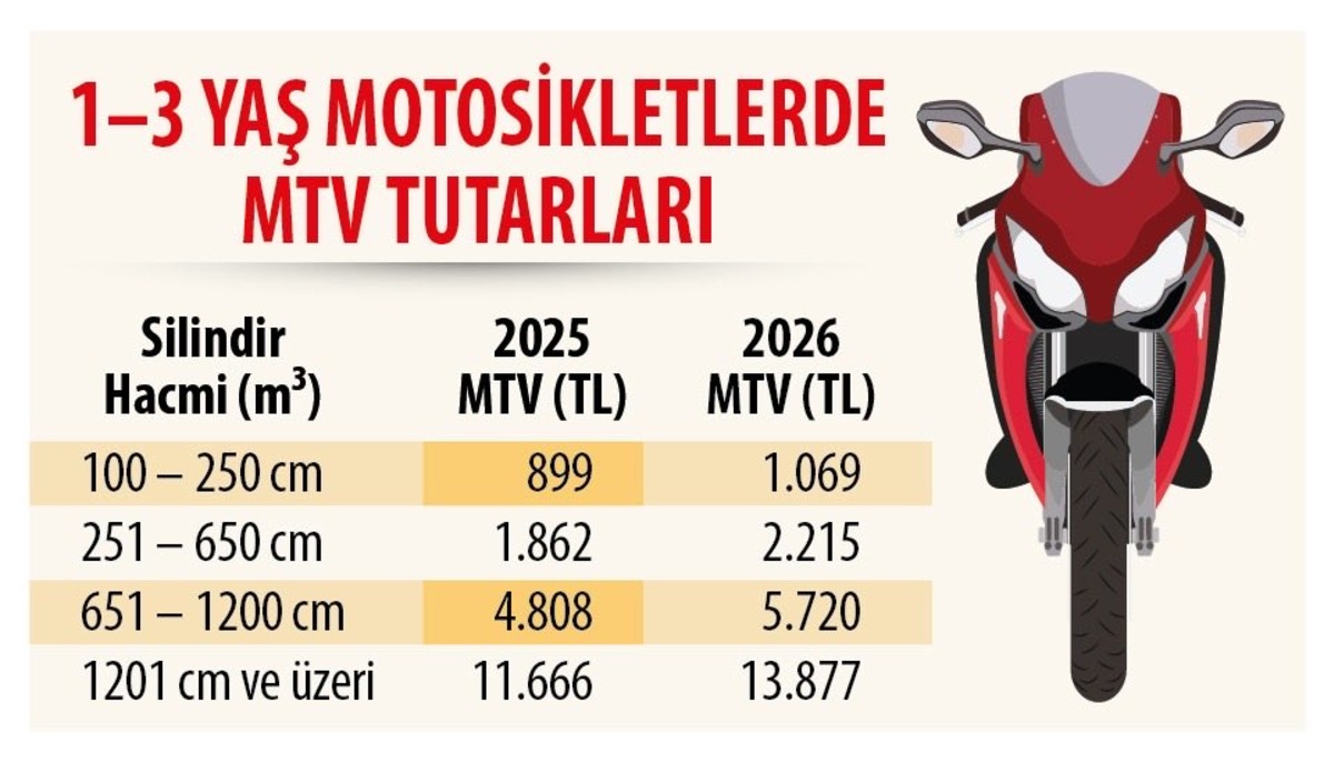 2026 MTV Tablosu Ortaya &Ccedil;ıktı: Hangi Ara&ccedil; Ne Kadar &Ouml;deyecek?, G&ouml;rsel 2