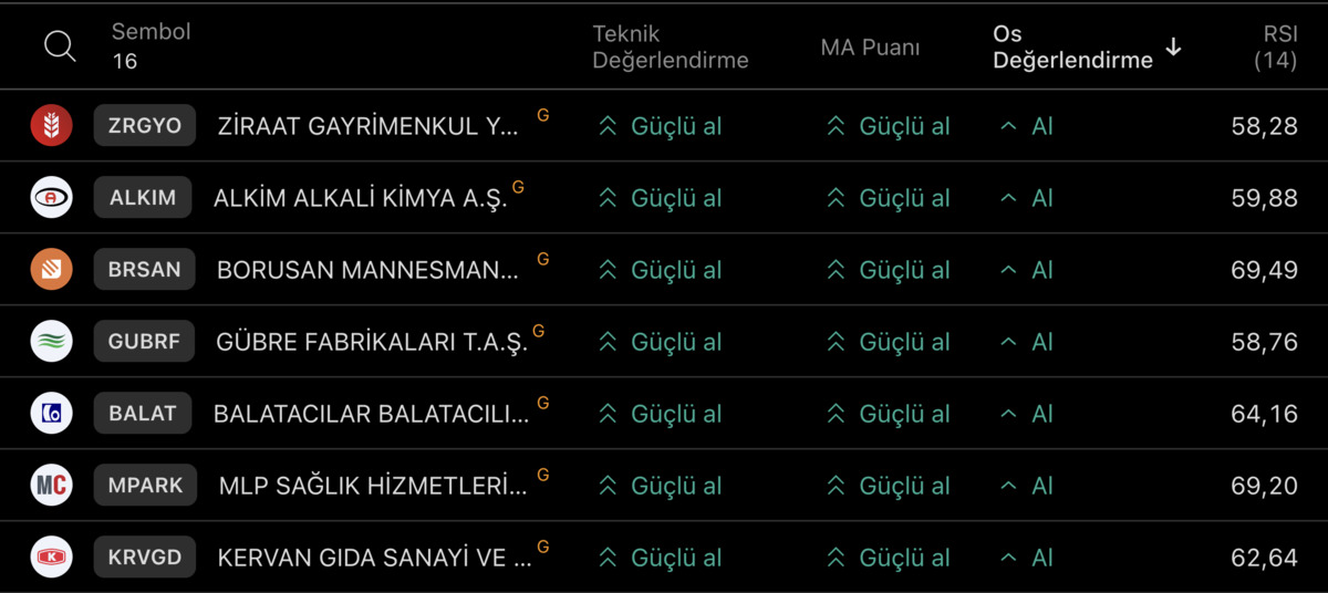 2 Ocak 2026 Cuma Borsa İstanbul Tarama Listesi, Görsel 1