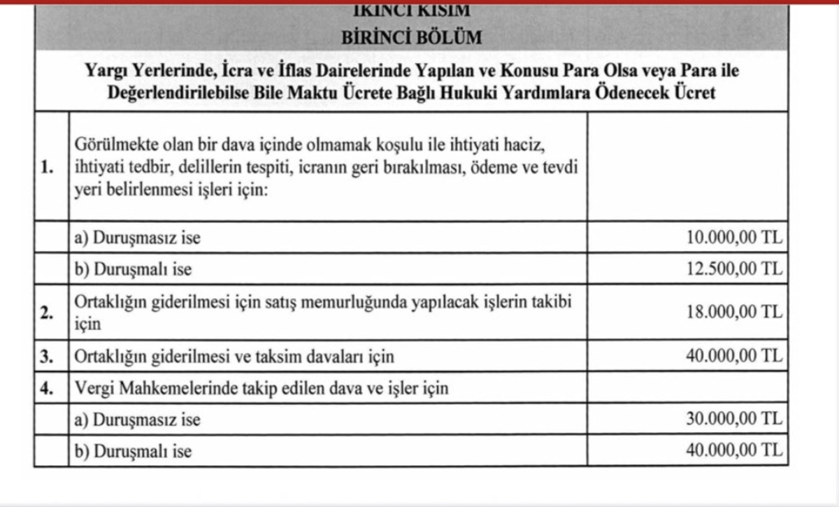Avukatların 2026 Yılı &Uuml;cret Tarifesi Yayınlandı, G&ouml;rsel 1